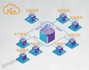 维宏工业物联网整体解决方案 智能网络设备助力智能制造升级